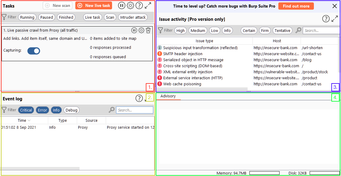 The four quadrants of Burp Community Dashboard